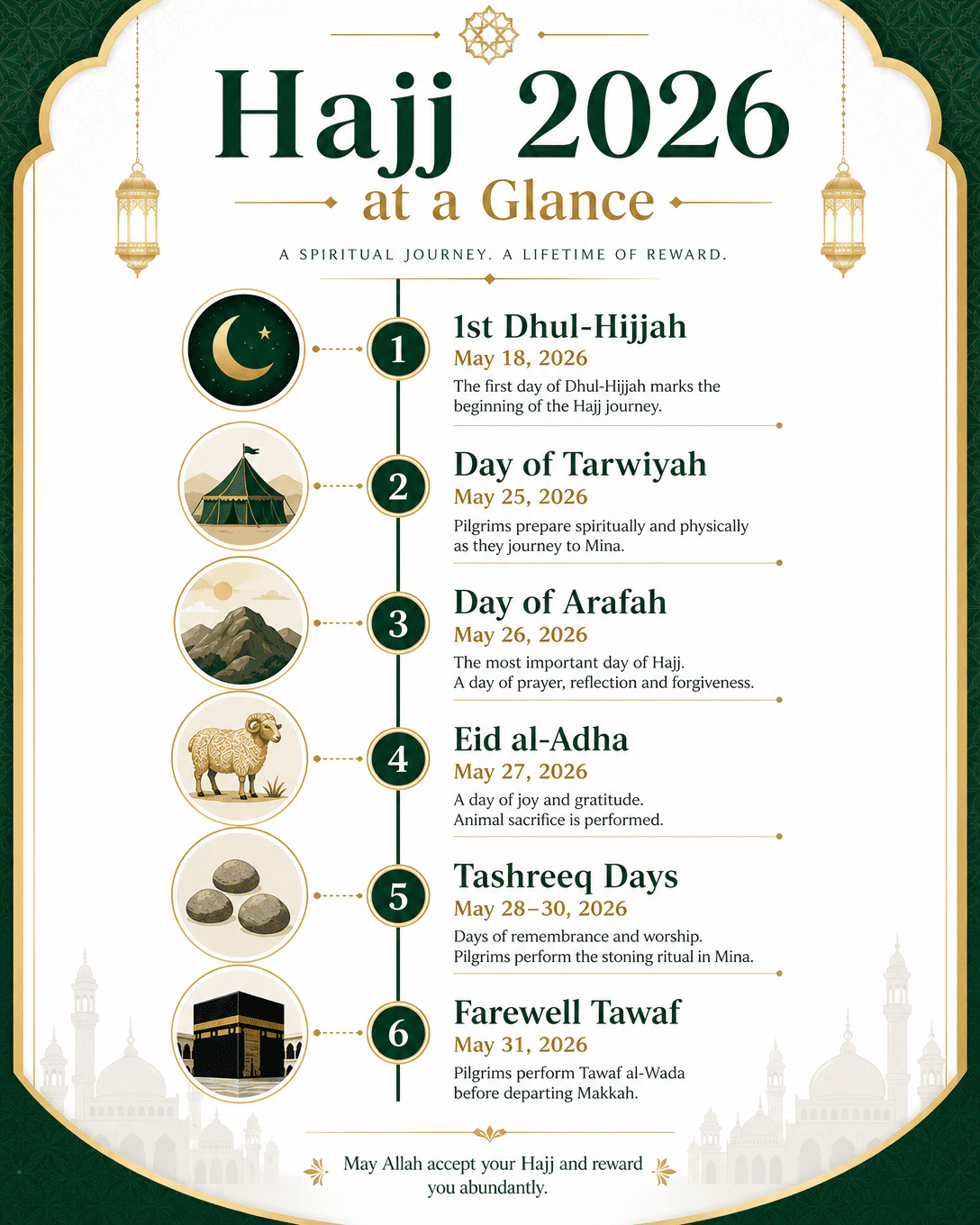 Hajj 2026 at a Glance