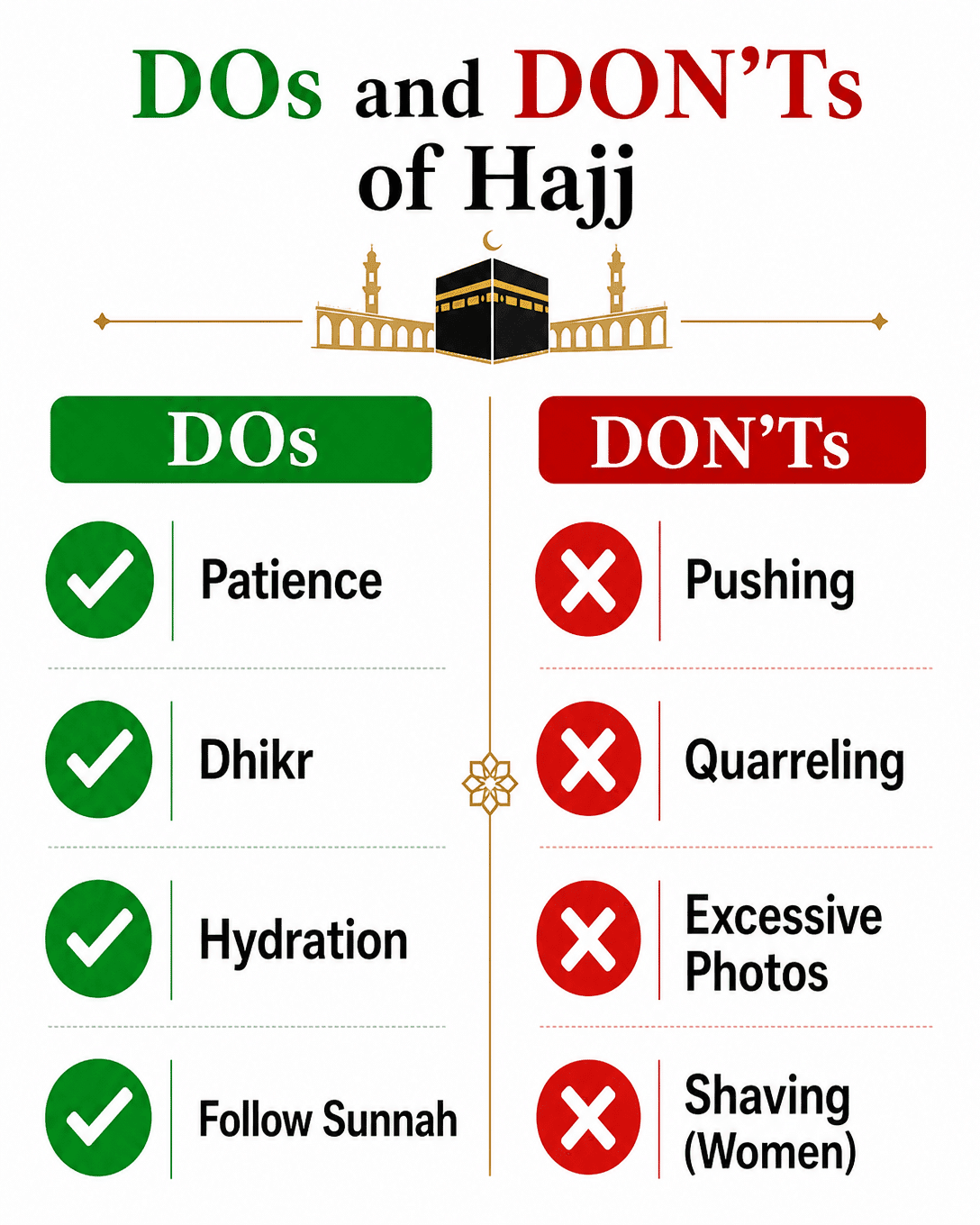 DOs and DON'Ts of Hajj